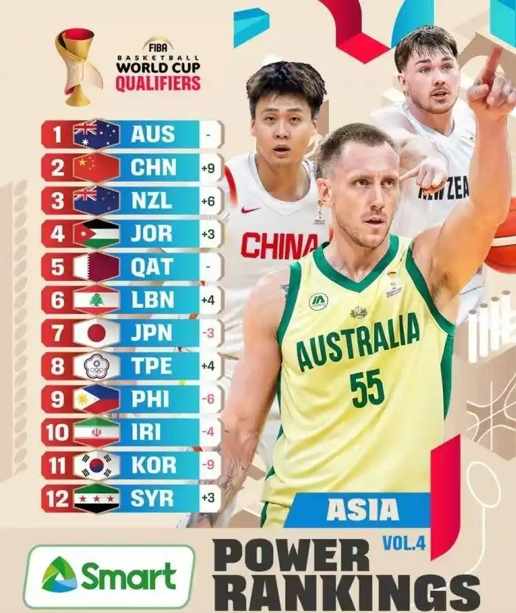 世界杯官方app-中国男篮最新消息！重回亚洲前二，郭士强被FIBA审查，篮协捞人